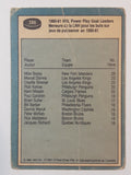 1981 O-Pee-Chee NHL Hockey Trading Cards (Individual)
